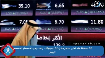 52 سهمًا عند أدنى سعر خلال 52 أسبوعًا.. رصد جديد لأسعار الأسهم اليوم